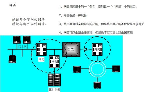 计算机网络入门核心知识点与技术开发指南